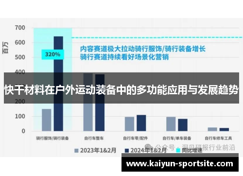 快干材料在户外运动装备中的多功能应用与发展趋势